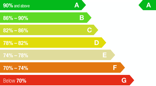 classi energetiche congelatore