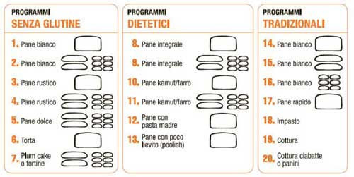 macchina del pane imetec zero glu