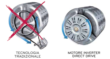 motre inverter