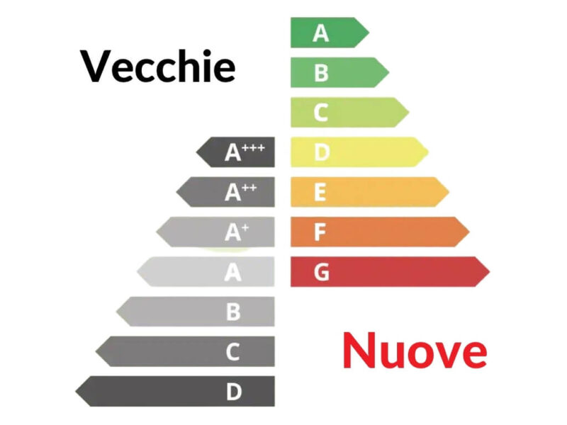 Differenze tra classi energetiche nuove e vecchie